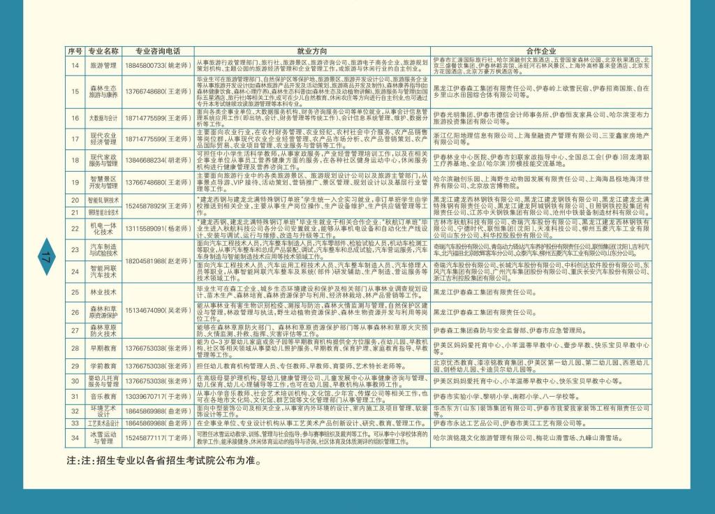 永利集团304官网 招生简章(定稿)_17