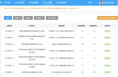 永利集团304官网顺利获批国家级1+X证书试点单位