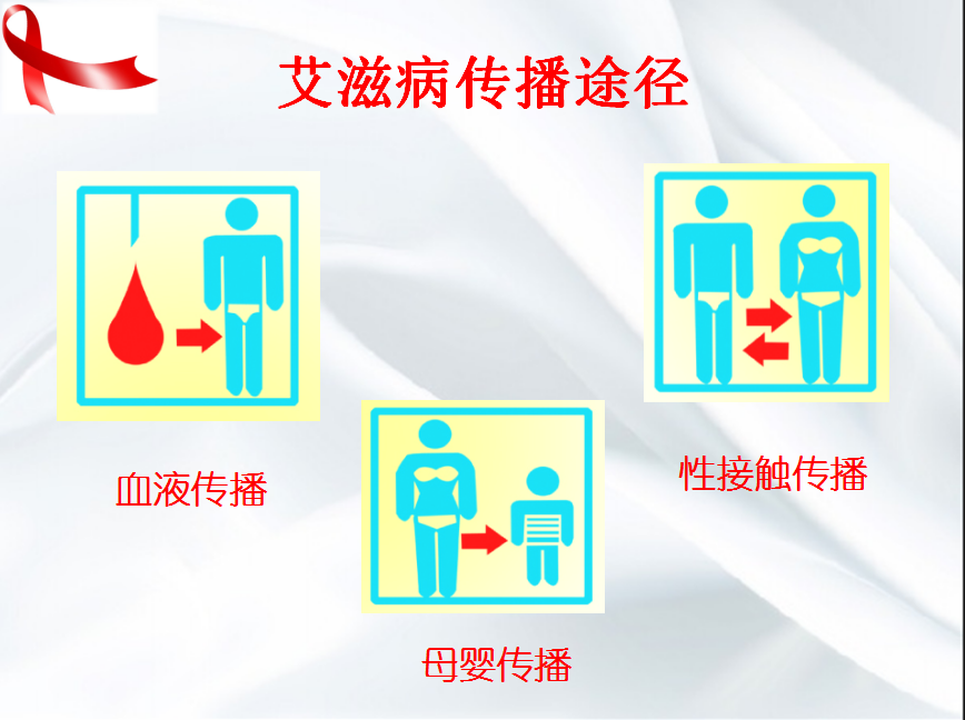 美好青春我做主---------医学技术学院开展艾滋病防治知识讲座