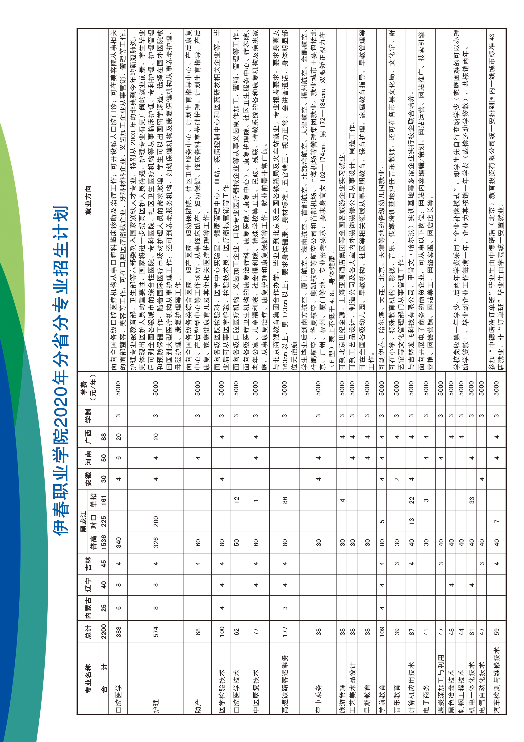 永利集团304官网2020年招生简章