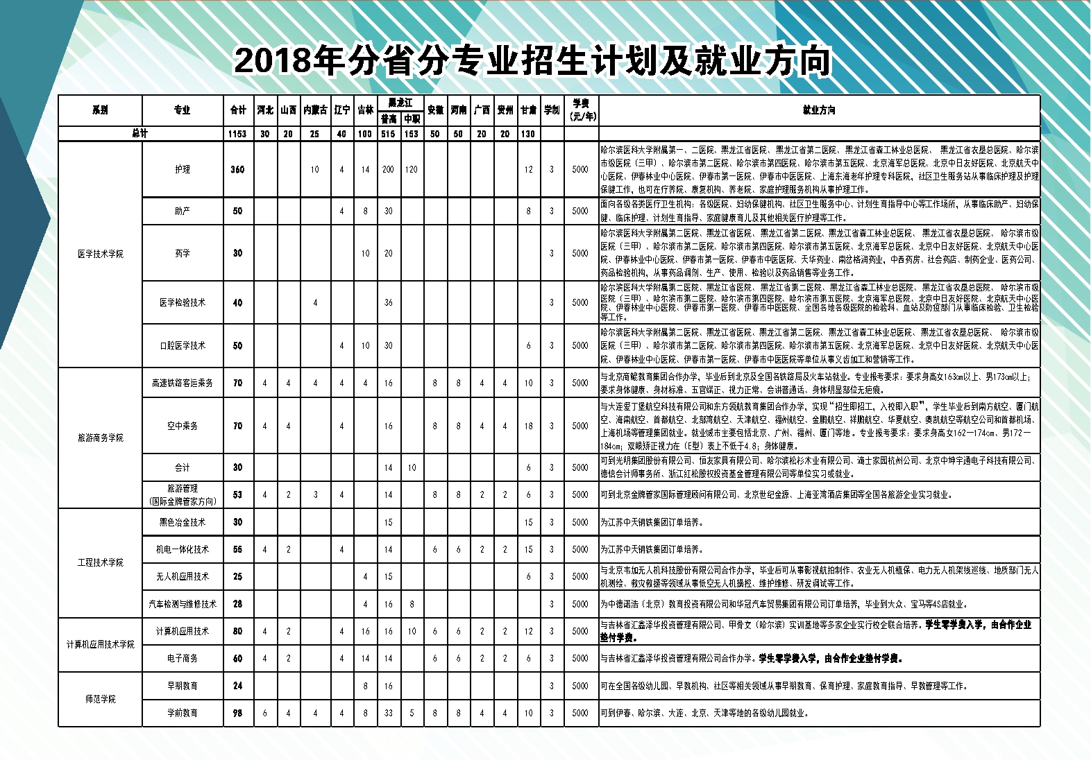 永利集团304官网2018年招生简章