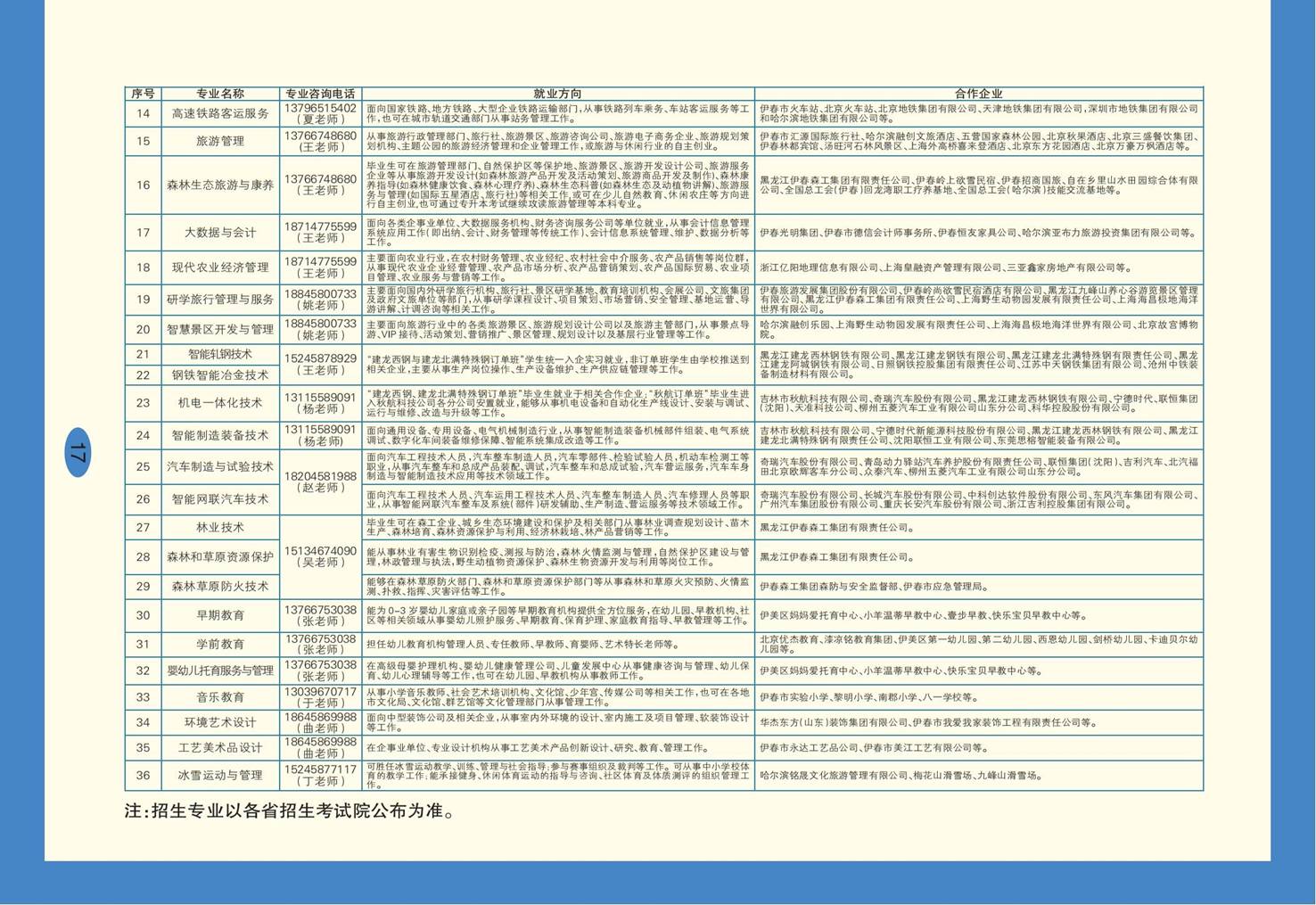 永利集团304官网2026年招生简章_17
