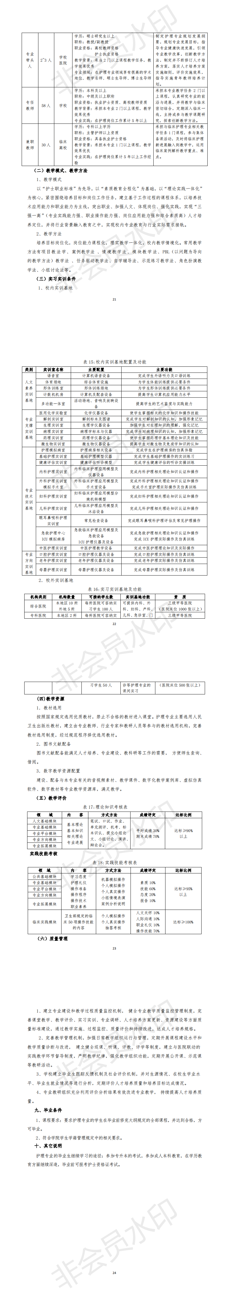 2019级护理三年制人才培养方案