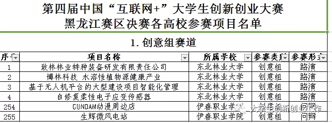 热烈祝贺永利集团304官网在省第四届互联网+大赛中再创佳绩
