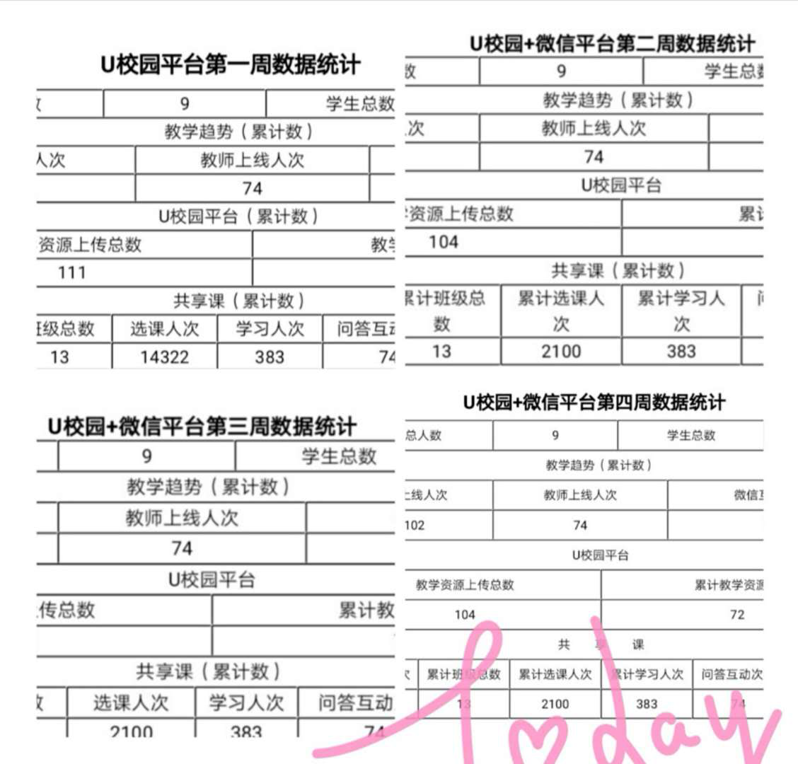 战疫情_多措并举，保质量_四方联动——线上教学月总结